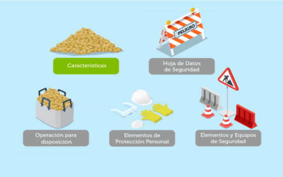 Sustancias Peligrosas SQM 2026