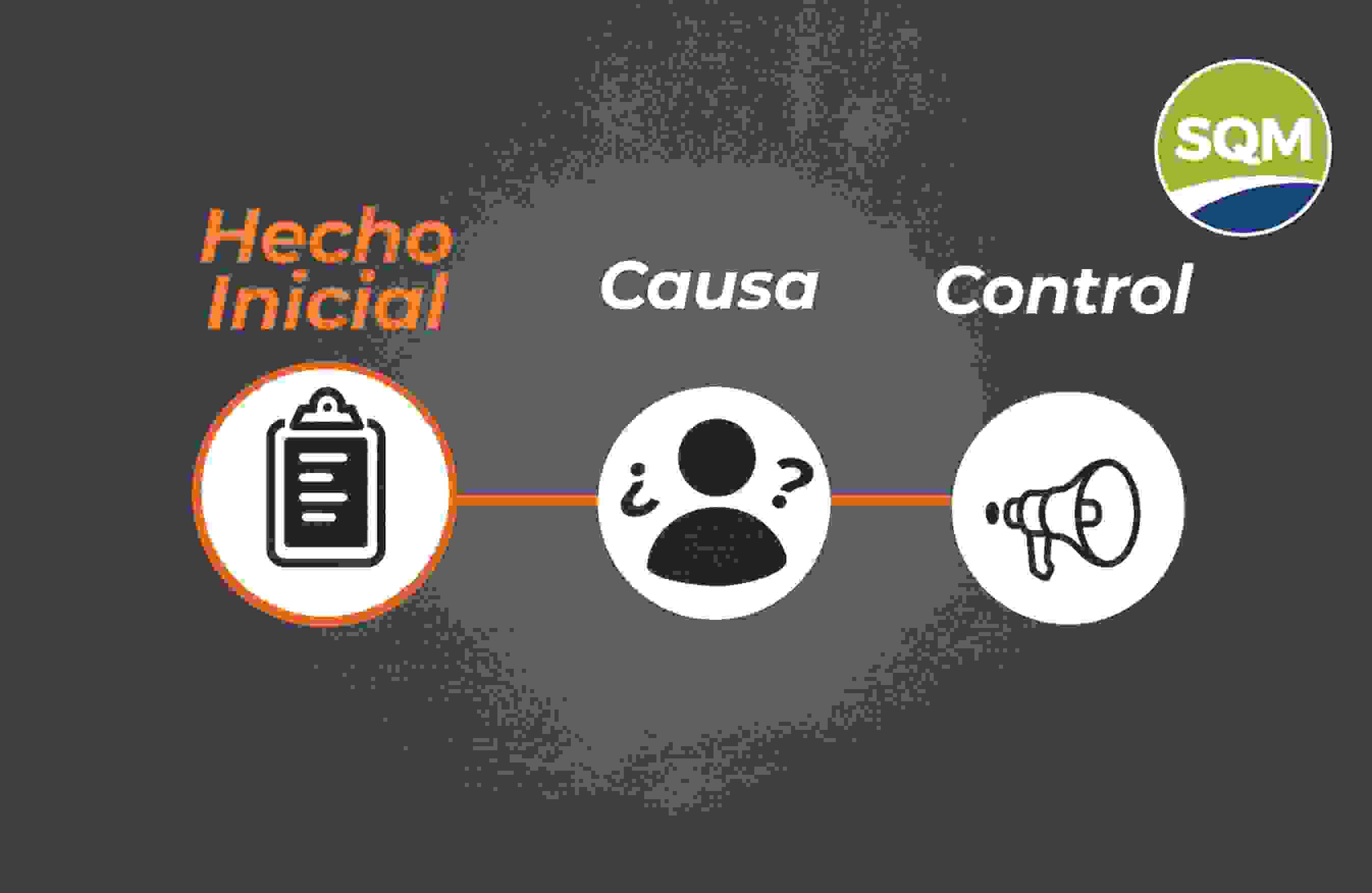 Investigación de Incidentes