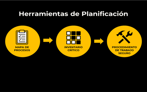 Planificación de Trabajos Seguros