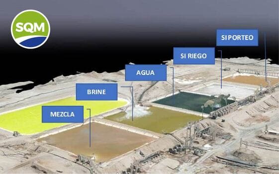 Proceso de Lixiviación en Pilas Nueva Victoria